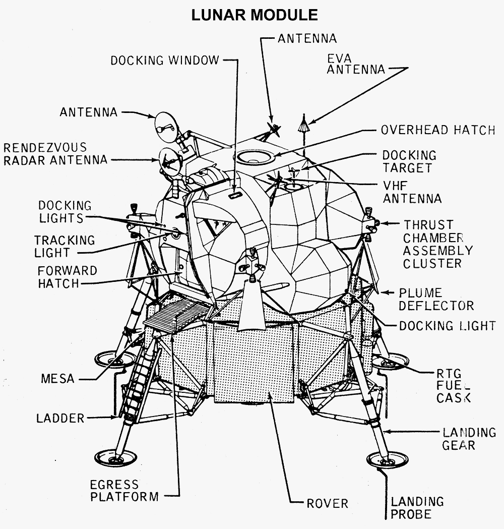 Diagram of Apollo 11 Lunar Module