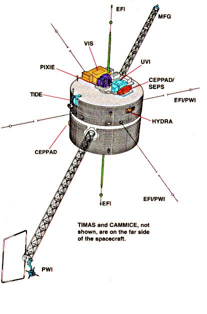 Polar Spacecraft