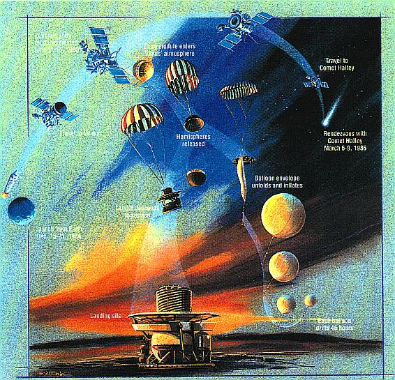 USSR Vega mission profile, illustration courtesy of NASA vega-mission.jpg