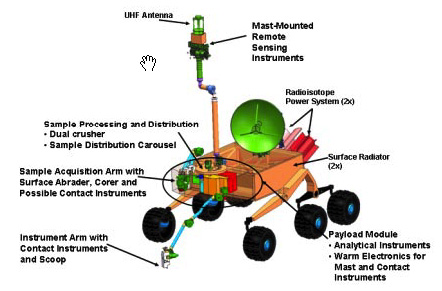 Diagram of Mars Science Laboratory