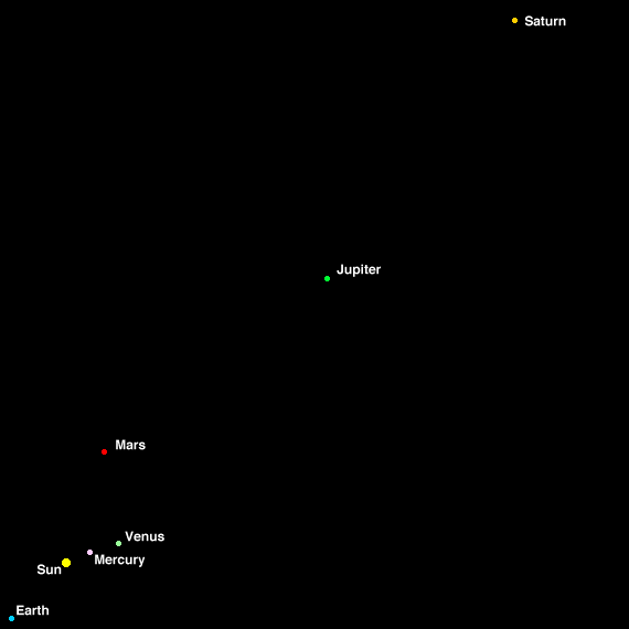  Planet Positions on 5 May 2000 On May 5 2000 the planets Mercury Venus 