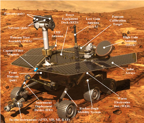 NASA Selects 28 Participating Scientists for Mars Rover 