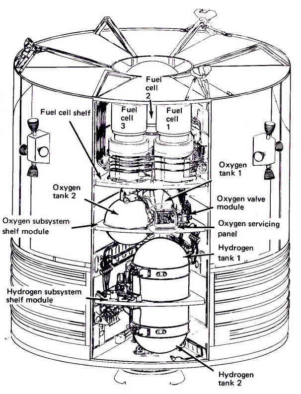 Apollo Xiii