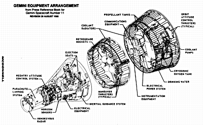 Diagram of Gemini Capsule