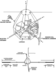 [Hawkeye Diagrams]