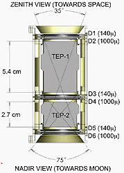 [LRO CRaTER diagram]