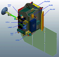 [LRO Science Payload]