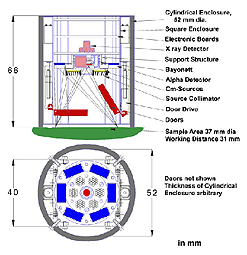 Diagram of APXS