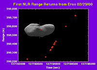 [NEAR NLR range returns]