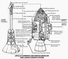 [Apollo CSM diagram]