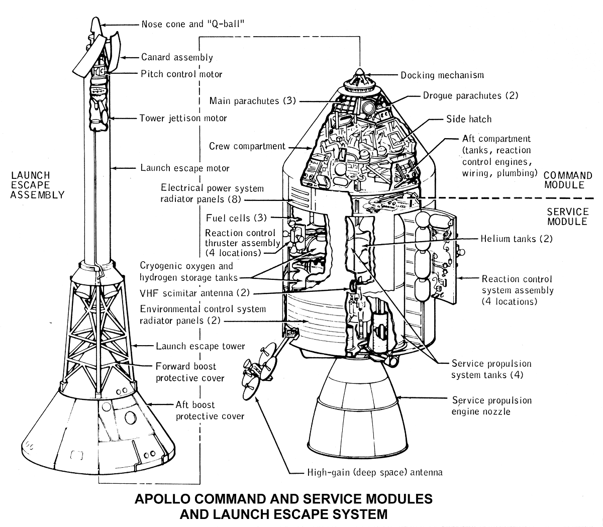 Nasa Apollo Capsule
