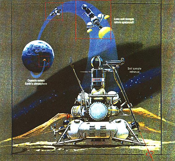 Luna 24 mission profile, illustration courtesy of NASA Source: NSSDCA Master Catalog luna24-mission.jpg