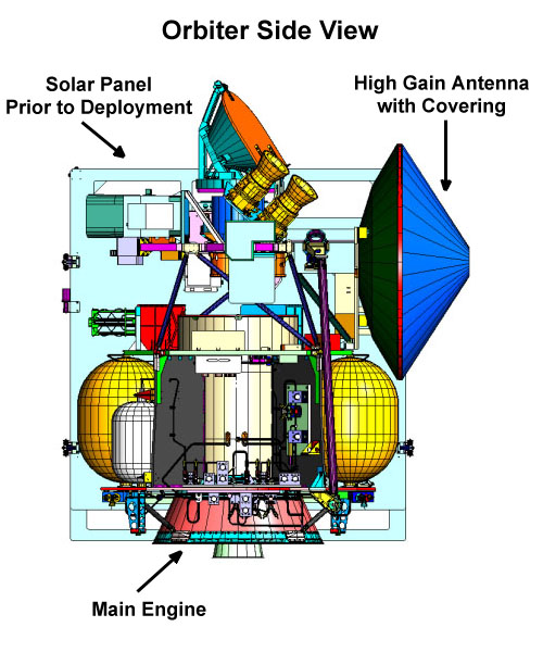 2001 Mars Odyssey orbiter stowed for launch configuration Source: NSSDCA Master Catalog ms2001_orb_stowed.jpg