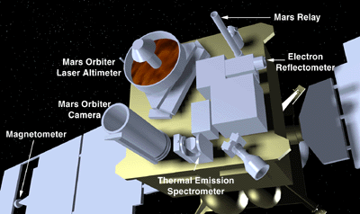 [Mars Global Surveyor Instruments]