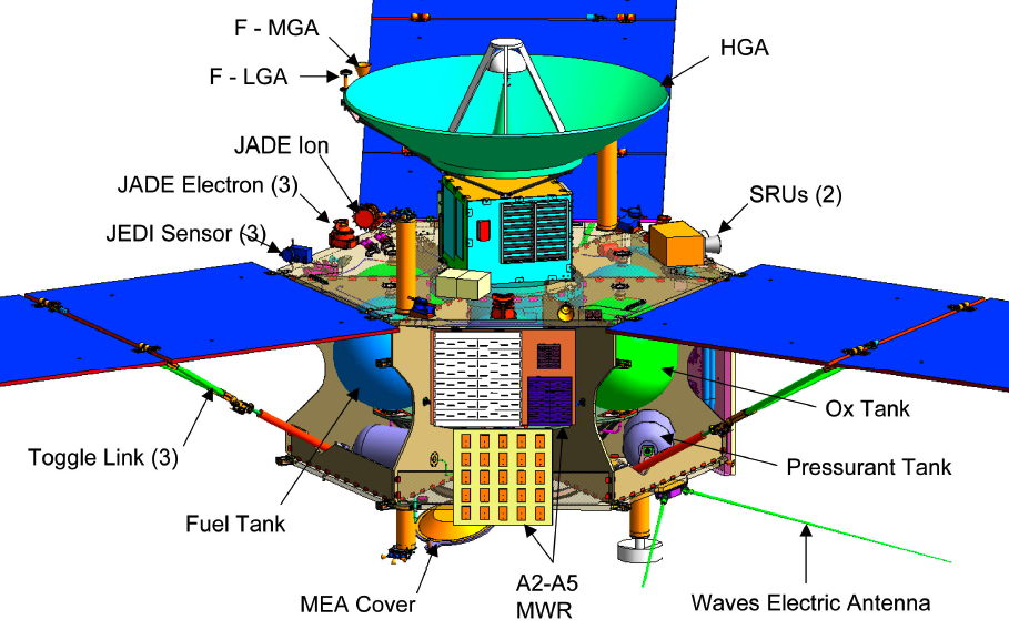 nasa-nssdca-spacecraft-details