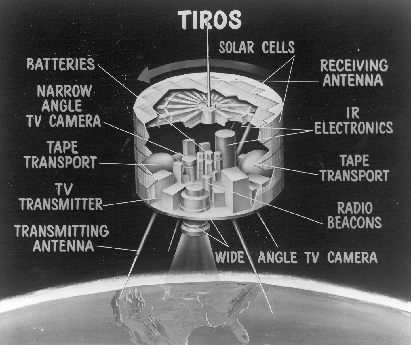 TIROS 1 cutaway illustration with components labeled Source: NSSDCA Master Catalog tiros_1.jpg