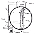 [Apollo 13 tank diagram]