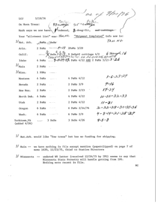 [IFG allotment list, 19 May 1976]