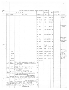 [Forest Service Accession Document]