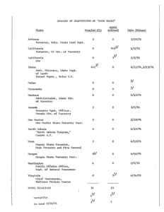 [Disposition summary]