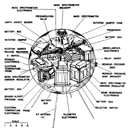 Explorer 17 diagram