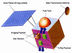 Image of the Chandrayaan 1 Lunar Orbiter spacecraft.