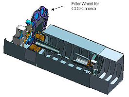 Example image of the Medium Resolution Instrument (MRI) instrumentation.