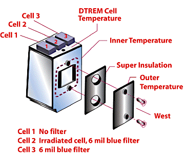 Example image of the Lunar Dust Detector instrumentation.