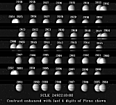 Galileo sequence of Jupiter