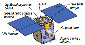 GRAIL Diagram