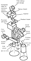 Diagram of L.O. Camera