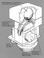 Example image of the Scanning Electrostatic Analyzer and Electron Spectrometer instrumentation.