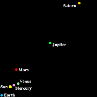 [Planet Positions on 5 May 2000]