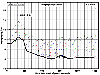 Example image of the MGS Mars Orbiter Laser Altimeter (MOLA) Data Archive on CD-ROM (PDS) data collection.
