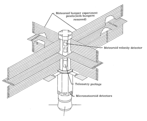 Example image of the Bumper Meteoroid Penetration instrumentation.