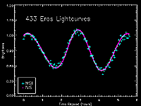 [NEAR low-phase flyby spectrum of Eros]