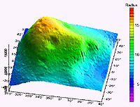 [NEAR topography model]