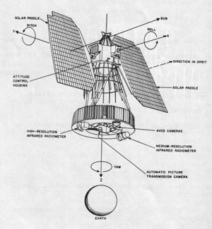 Image of the Nimbus 1 spacecraft.