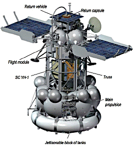 Image of the Phobos-Grunt spacecraft.