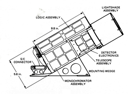 Example image of the Ultraviolet Spectrometer (OUVS) instrumentation.