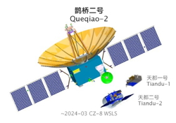 Image of the Queqiao-2 spacecraft.