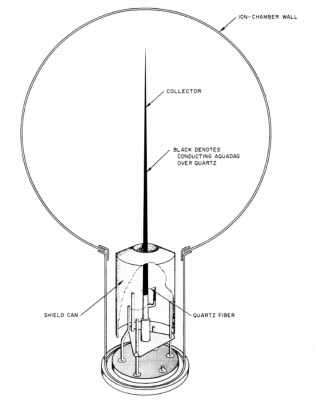 Example image of the Cosmic Ray Ion Chamber instrumentation.