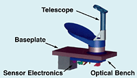 Example image of the Microwave Instrument for the Rosetta Orbiter (MIRO) instrumentation.