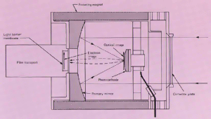 Example image of the Electronographic UV Camera instrumentation.
