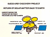 [Suess-Urey spacecraft]