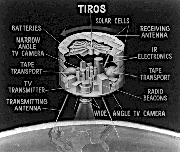 TIROS 1, NASA illustration Source: NSSDCA Master Catalog tiros_1.gif