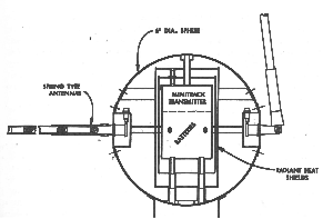 Example image of the Radio Beacon instrumentation.