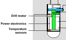 Example image of the Impact Accelerometer instrumentation.
