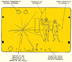 Diagram of plaque that was mounted on Pioneer 10/11.