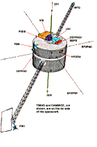 Image of the Polar spacecraft.